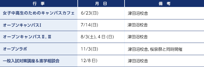 オープンキャンパス情報